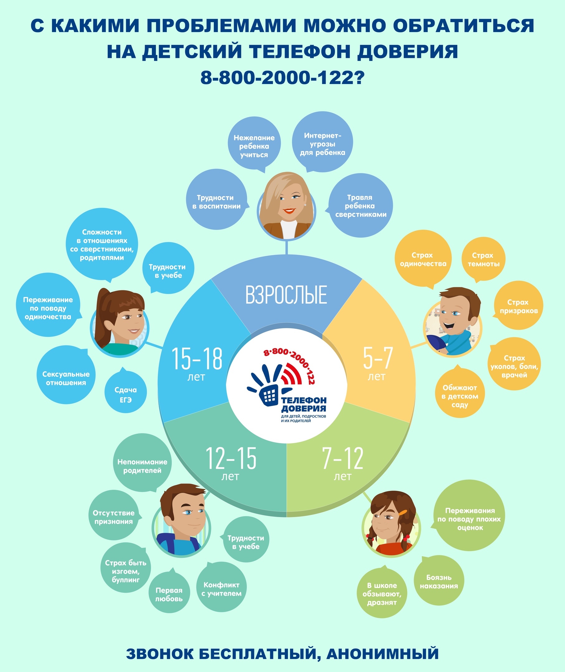 Детский телефон доверия — всегда рядом!.