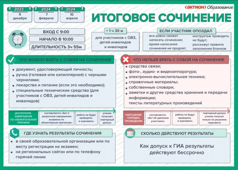Итоговое сочинение (изложение) в 2023/24 учебном год.