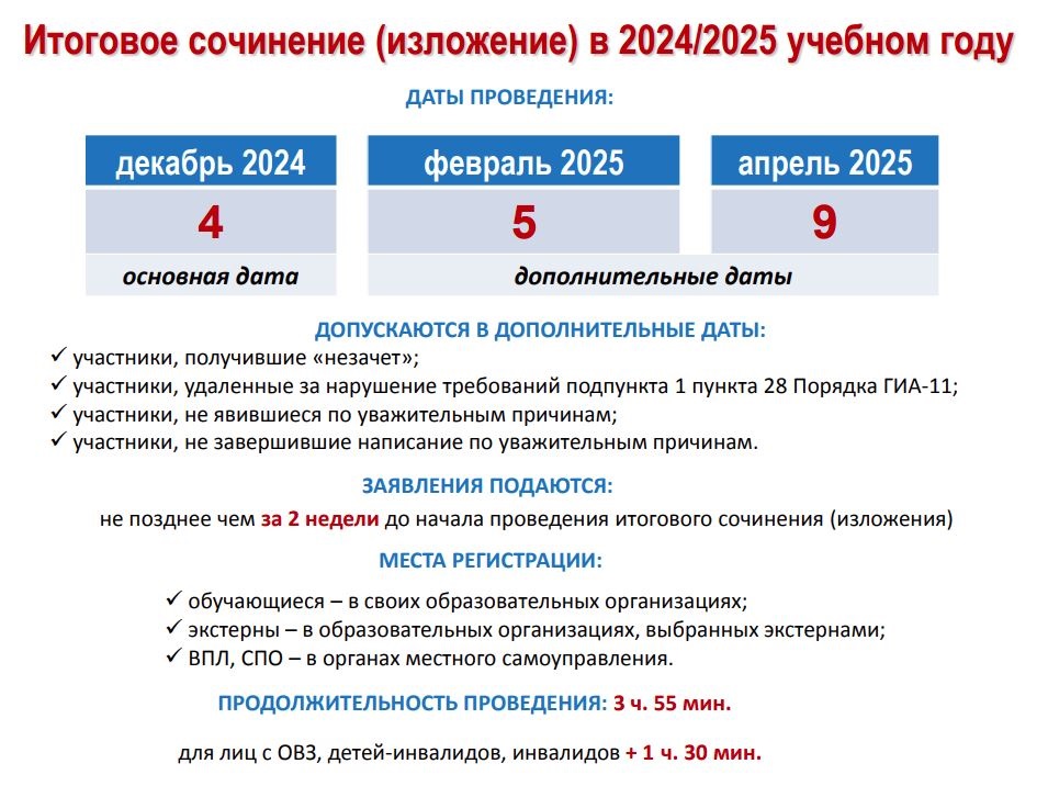 Даты проведения итогового сочинения (изложения) в 2024-2025 учебном году